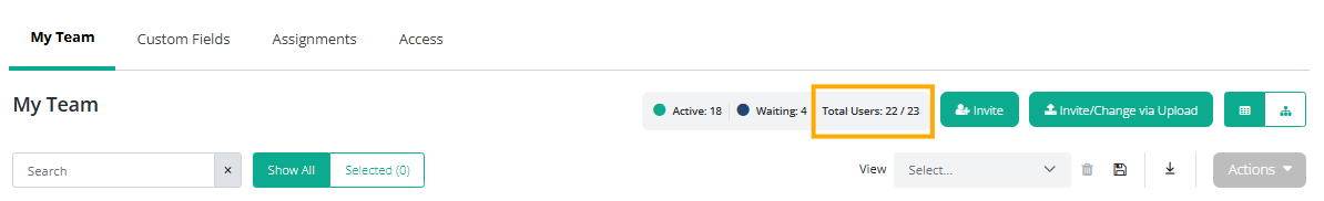 The My Team tab with the Total Users summary count of 22 of 23 outlined with an orange box.